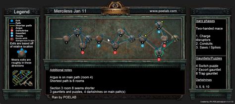 poe lab daily